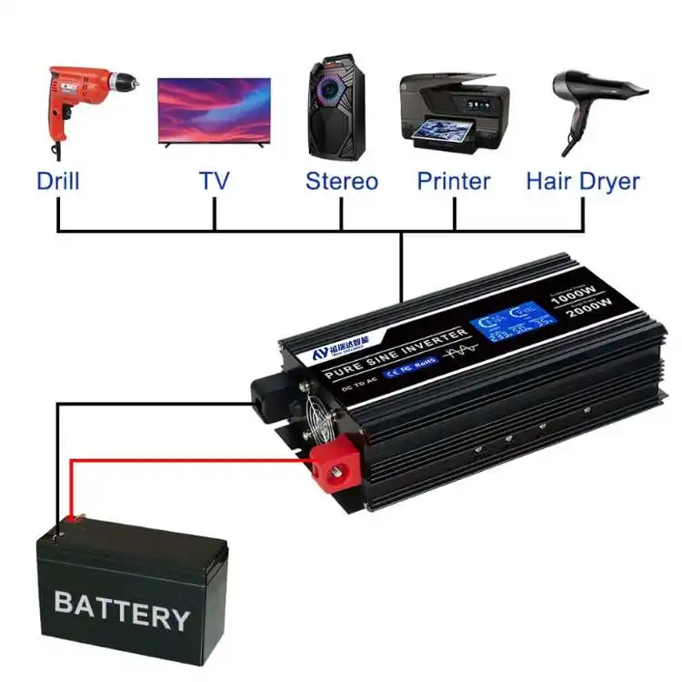 Fabrikant Levert Schakelaar On-Board Lader 1500W/3000W Auto Omvormer Gemodificeerde Sinus Dual Usb Soft Starter Omvormer