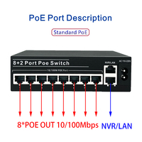 Personalización de Logotipo OEM/ODM, Switch PoE de 8+2 Puertos, Switch de Alimentación PoE No Administrado