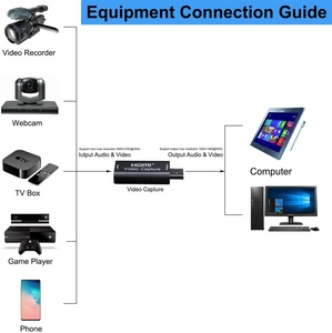 Doonjiey Video <span class=keywords><strong>Live</strong></span> Streaming 1080P HDTV a USB 2.0 Video Capture Card Game Recording Box per la trasmissione in Streaming <span class=keywords><strong>Live</strong></span> - Product Image 2