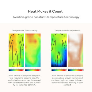 ผ้าห่มชุดนอนสิงโตมีแขนสำหรับเด็ก, ผ้าห่มสวมใส่สบายสำหรับการนอนหลับและความสบายในเวลากลางคืนสำหรับเด็กวัยหัดเดิน - Product Image 3