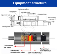 Four de décarbonisation thermique automatique à haute efficacité énergétique pour l'élimination des revêtements de surface des canettes en aluminium