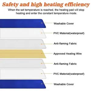 Хит продаж, электрическая грелка для домашних животных с регулировкой температуры 65x40 см - Product Image 3