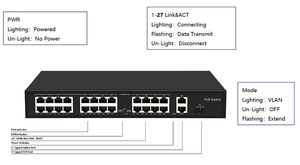 Chất Lượng Cao OEM 250M 16 / 24 Cổng Chuyển Mạch PoE Thông Minh 2 Cổng Gigabit Ethernet Uplink 1 1000 Tổng Công Suất 300W Camera IP - Product Image 2