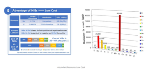 3.1v 3.95v 3c 220a सोडियम-आयन बैटरी अल्ट्रा-लंबी बैटरी जीवनकाल कम तापमान सौर ऊर्जा भंडारण 12 वी 24v - Product Image 2