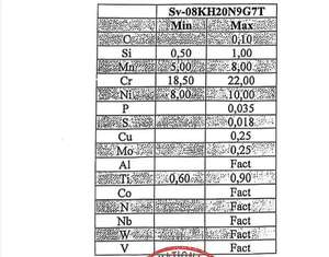 <span class=keywords><strong>Fil</strong></span> <span class=keywords><strong>de</strong></span> soudage en acier inoxydable dissymétrique SV-08X20N9G7T, <span class=keywords><strong>fil</strong></span> <span class=keywords><strong>de</strong></span> soudage <span class=keywords><strong>MIG</strong></span>/TIG, <span class=keywords><strong>fil</strong></span> <span class=keywords><strong>de</strong></span> soudage en acier inoxydable SV-04X19N11M3 ER307Ti - Product Image 4