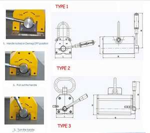 Elevador Magnético Permanente de Tierras Raras Industrial de 100 kg, Imanes de Manipulación de Placas Manuales Súper Potentes con Servicio de Doblado - Product Image 4