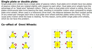 ล้อออมนิไดเรคชันแนลขนาด <span class=keywords><strong>10</strong></span> นิ้ว รุ่น 14147 สำหรับรถเข็น - Product Image 6