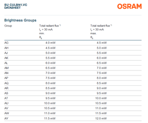 Puce LED monocouleur haute puissance OSRAM SU CULBN1.VC-AGAY-67-4F4G, ultraviolette UV 275 nm, 6 V, 40 mA, 125, 3,5 mm x 3,5 mm, garantie 3 ans - Product Image 5