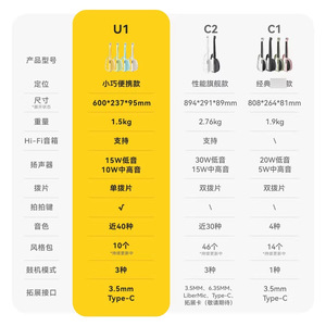 ลิเบอร์ไลฟ์ ยู 1 กีตาร์ไฟฟ้าอูคูเลเล่ไร้สายสำหรับผู้เริ่มต้นสีเขียวเคลือบด้านรุ่น U1 - Product Image 4
