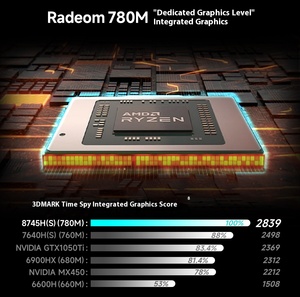 Firebat Ryzen7 14นิ้ว8745HS แล็ปท็อปสำหรับเล่นเกม CPU RAM 32GB RAM 1TB ROM Windows 11แล็ปท็อปใหม่เอี่ยม - Product Image 4