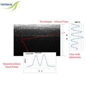 TPS-ICP5000 उपपादन युग्मित प्लाज्मा ऑप्टिकल उत्सर्जन स्पेक्ट्रोमीटर ICP-OES - Product Image 4