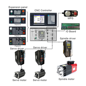 ชุดควบคุม CNC แบบครบชุด 2 แกน CNC1000TDb-2 ตัวควบคุมเครื่องกลึง จอแสดงผล LCD 8 นิ้ว พร้อมฟังก์ชัน PLC+ATC - Product Image 2