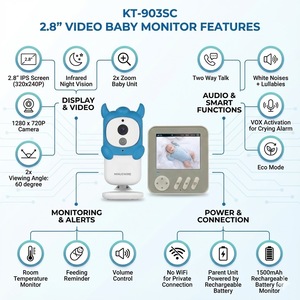 กล้องวงจรปิดไร้สายสำหรับเด็ก KT-903SC หน้าจอ IPS 720P สนทนาสองทาง ตรวจวัดอุณหภูมิ เตือนการให้อาหาร รับผลิตแบบ OEM ODM จำหน่ายส่ง - Product Image 3
