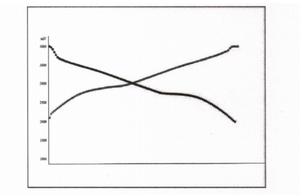ナノイオン電池3Ah 3300mah 3.1Vナトリウムイオン電池3000サイクル18650 Naイオン電池 - Product Image 3