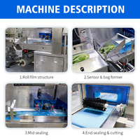 ZHIEN Máquina de Envasado Automática de Flujo Servo para Galletas, Pasteles, Dulces, Barras de Chocolate y Pan Tipo Almohada