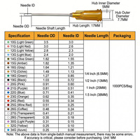 Aiguille de distribution de précision 1/4 pouce (6,5 mm) à double filetage Luer Lock en acier inoxydable avec embouts composites en plastique – Vente en gros
