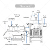 Machine industrielle ORME pour la fabrication de raviolis pakistanais, machine à plier les gyozas, machine à faire des empanadas et des raviolis