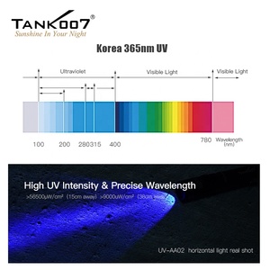 Tank007 AA02 Lampu Senter Blacklight <span class=keywords><strong>CSI</strong></span> Investigasi Tempat Kejadian Perkara Forensik LED UV Curing 365nm Senter UV Isi Ulang - Product Image 4