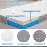 Großhandel Memory Foam Falt matratze 4 Zoll Gel-Infused Boden matratze Atmungsaktive dreifach gefaltete Matratze Topper mit Bezug benutzer definierte