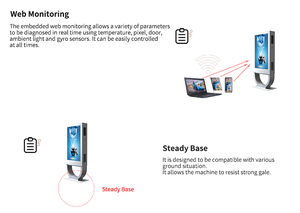 Quảng cáo <span class=keywords><strong>LCD</strong></span> Totem thông minh trạm xe buýt đa chức năng ngoài trời màn hình cảm ứng kiosk 55 inch kỹ thuật số biển - Product Image 4