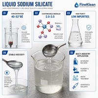 Silicate de sodium liquide de qualité industrielle (verre de soude) CAS 1344-09-8, haute pureté, résistant aux alcalis, adhésif, liant, réactifs