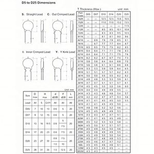 Vdr tvr zov <span class=keywords><strong>3movs</strong></span> Điện trở phụ thuộc Điện áp varistor 5d-25d 10d471k 14d751k tất cả các kích cỡ 220K-182k kẽm Oxit kháng Nhà cung cấp - Product Image 4