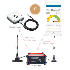 Système d'acquisition de données de surveillance de capteur de température de serre sans fil haute performance d'usine - Product Image 5