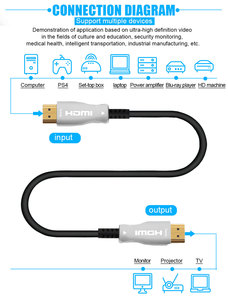 Cable <span class=keywords><strong>HDMI</strong></span> 2.0 Chapado en Oro de 10M 30M 50M 100M, Cable de Fibra Óptica <span class=keywords><strong>HDMI</strong></span> 2.0 AOC <span class=keywords><strong>HDMI</strong></span> 4K 60Hz - Product Image 2