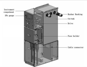 ชุดสวิตช์เกียร์แบบวงแหวน 17.5kV ชนิดฉนวนก๊าซ SF6 (GIS) รุ่น RM6 SafeRing RMU CCVV 17.5kV RMU CCVV - Product Image 4