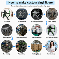 Figura de Acción de PVC Personalizada, Impresión 3D, Juguete de Vinilo Suave Sofubi, Colección de Juguetes de Vinilo Personalizados
