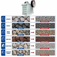 Concasseur primaire pour matériaux durs, granit, quartzite et agrégats de construction, concasseur à mâchoires