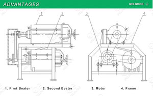 เครื่องผลิตเยื่อกล้วยบด - Product Image 5