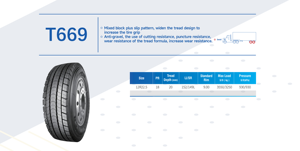 <span class=keywords><strong>TRANSTONE</strong></span> MARKA Çin Malı Yüksek Kaliteli <span class=keywords><strong>TBR</strong></span> Lastik 12R22.5 ECE DOT ISO SNI Sertifikalı - Product Image 5