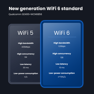 Routeur CPE 5G, 4G 5G SA/NSA SDX65 WiFi6 Bi-bande 2.4G/5G <span class=keywords><strong>VoIP</strong></span>/VoLTE/VoNR LAN Gigabit Port TS-9 Adapté aux Appels Domicile et Bureau - Product Image 4