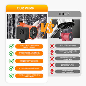 Bomba de Circulación de Alta Eficiencia de 3 Velocidades LPS32-60-180 DN32 |   180 mm |   Motor de Rotor Húmedo Encapsulado - Product Image 3