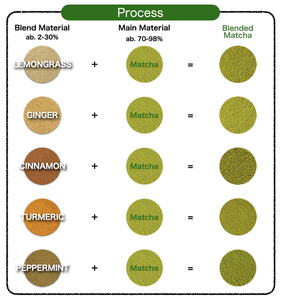 Extracto de Matcha en polvo de té verde personalizado japonés puro 100% de la mejor calidad - Product Image 4