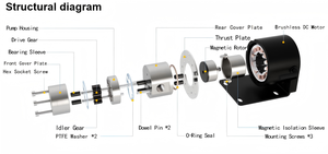 Pulseless Flow Magnetic <b>Micro</b> Gear Pump Head High Precision CIJ Printer Ink Pump Wear Resistant - Product Image 2