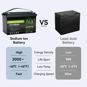 Batterie au sodium-ion personnalisable de qualité supérieure, cellule à basse température, 12V 100AH 200AH pour stockage d'énergie, camping-car, démarreur de voiture - Product Image 2