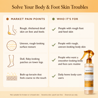 Spray Exfoliant Corporel à l'Acide Kojique et au Curcuma Marque Blanche AHA PHA Niacinamide pour les Bosses de l'acné kératique, les Taches Brunes sur les Genoux, les Aisselles et la Ligne du Bikini