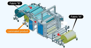 Máquina de laminación de fusión en caliente <span class=keywords><strong>PUR</strong></span> - Product Image 5