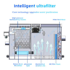 Qlozone Combi Filtre à tambour Lumière UV Filtre bio média Homeuse Jardin extérieur Équipement de <span class=keywords><strong>filtration</strong></span> pour étang à poissons Système de <span class=keywords><strong>filtration</strong></span> pour étang Koi - Product Image 2