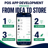 Soluciones de Aplicaciones POS Móviles Personalizadas para Tiendas Minoristas para IOS y Android con Escaneo de Códigos de Barras, Sincronización de Inventario y Procesamiento de Pagos LionCreate