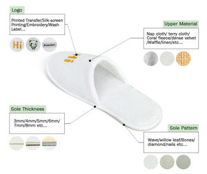 Milieuvriendelijke Premium Hoge Kwaliteit Hoge End Open Teen Koraal Fleece Zachte Hotel Slippers Met Borduurlogo - Product Image 2