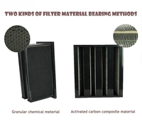 Nouvelle boîte filtrante combinée de type V avec filtre HEPA H13, charbon actif granulaire et média chimique à forte adsorption pour CVC, efficacité 99,95%