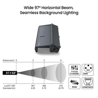 STAR LIGHT Barre de lumière LED linéaire compacte CYc 80 LED 3,5W RGBLA 7900Lm Projecteur de scène haute puissance Ra90+ IP30 Boîtier en aluminium