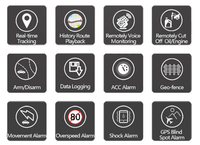 Localizador GPS TK303 en Tiempo Real, 2G SIM, Rastreo Mundial, Control Remoto del Vehículo, Apagado del Motor, Diseño Portátil, 1 Año de Garantía
