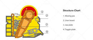Prix Usine Concasseur à Mâchoires Secondaire PEX350*1200 de 100 Tonnes pour Granits et Pierres, Moteur de Qualité comme Composant Clé, Directement du Fournisseur - Product Image 3