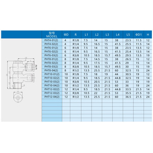 Acoplamiento Neumático de Conexión Rápida Xingyi Technology PHT4 6 8 10 01 02 03 04 2, Cuerpo de Plástico y Cobre, Conexión Recta - Product Image 1