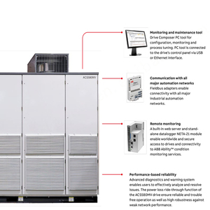 Variadores de Frecuencia de CA de MEDIO VOLTAJE (VFD) de Rendimiento General 3.3-11 KV 200-6300 KW Certificados ISO9001 ACS580MV ACS580 - Product Image 5
