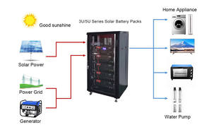 Ensemble complet de système solaire 5kv avec boîte en bois <span class=keywords><strong>Betry</strong></span> Batterie au lithium Contrôleur de charge solaire MPPT Système solaire hybride 30kw 6 Mppt - Product Image 6